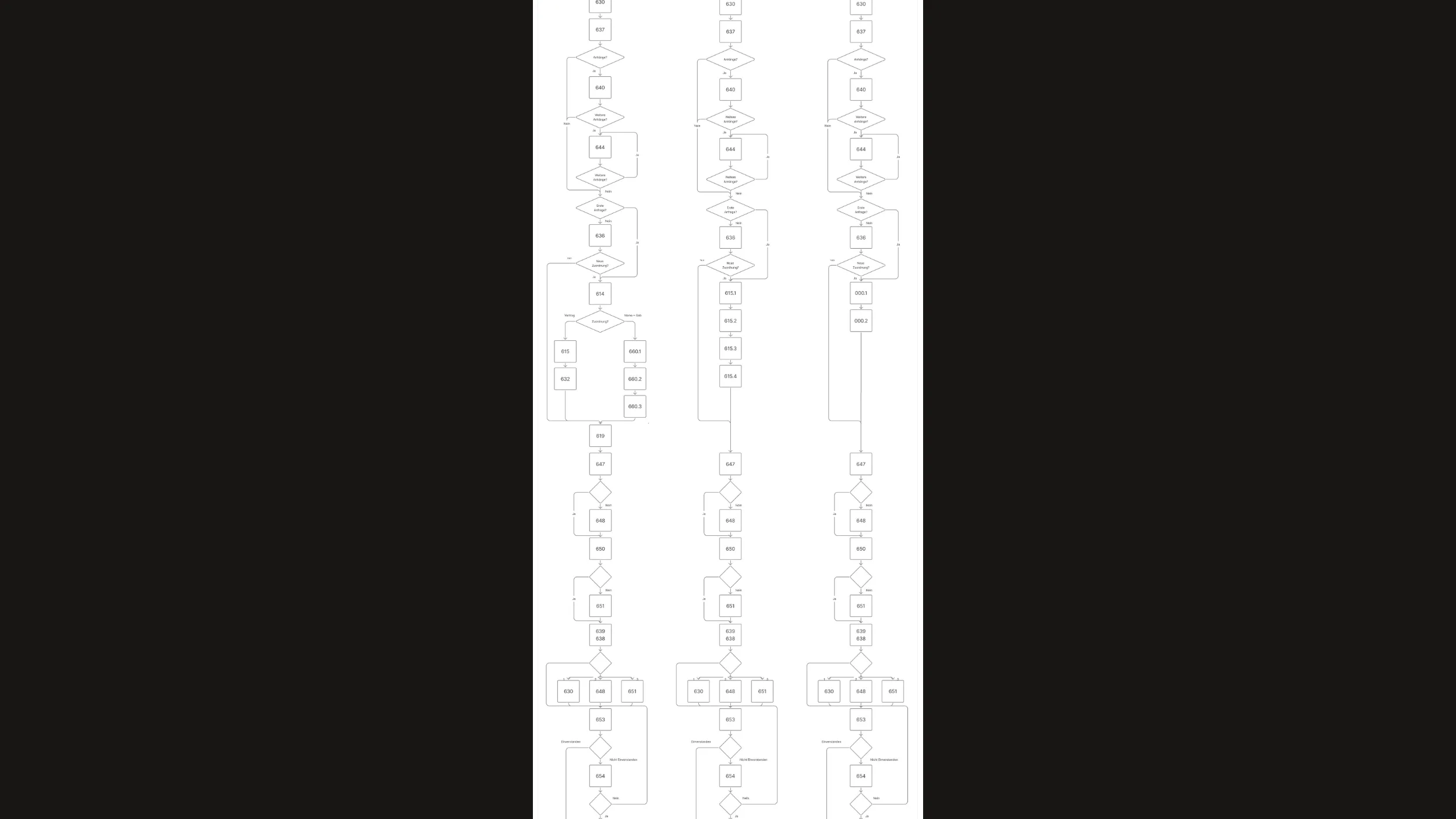 Three parallel flowcharts of numbered process steps with Ja/Nein decision diamonds